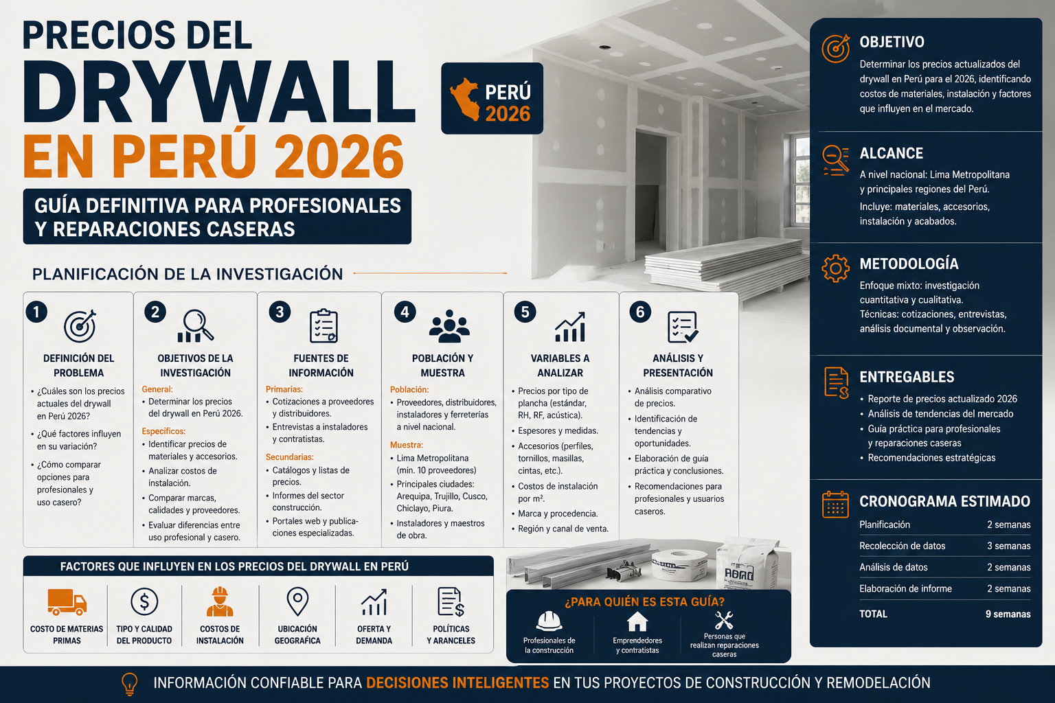 Precios del Drywall en Perú 2026: Guía Definitiva para Profesionales y Reparaciones Caseras