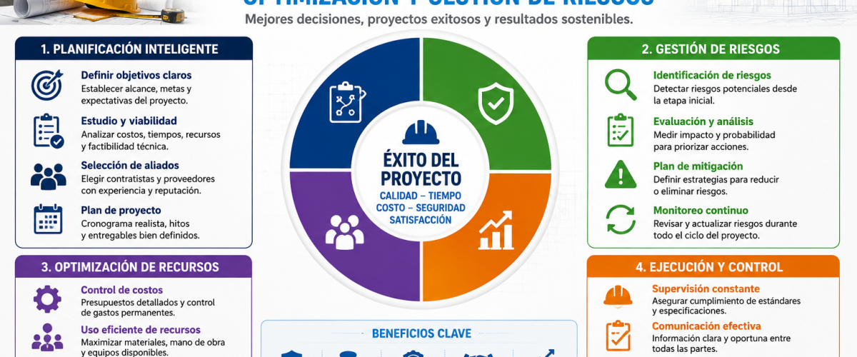 Guía Estratégica para Contratistas y Propietarios Optimización y Gestión de Riesgos
